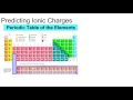 Ionic Compounds and Their Properties
