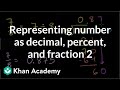 Converting Numbers: Decimals, Percents, and Fractions