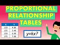 Proportional Relationships and Measurement Concepts