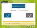 Wave Interference and Properties