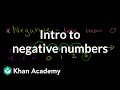 Understanding Negative Numbers