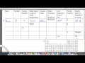 Properties and Characteristics of Elements