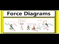 Drawing and Analyzing Force Diagrams