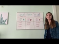 Understanding Vowel Teams and Sounds