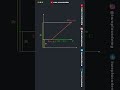 Calculating Distances in Geometry