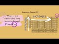 Exploring Atomic and Ionic Properties