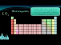 Periodic Trends and Atomic Properties