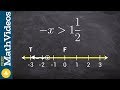 Understanding Inequalities and Test Points