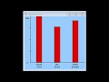 Understanding the Transcript