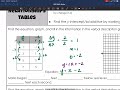 Exploring Non-Proportional Tables
