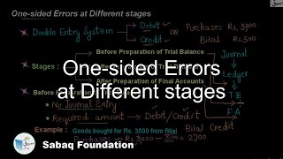 One-sided Errors at Different stages