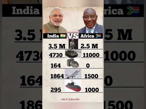 India 🇮🇳 vs south africa 🇿🇦#educationfacts78#camparison #powerful  countries #lndia #narendramodi