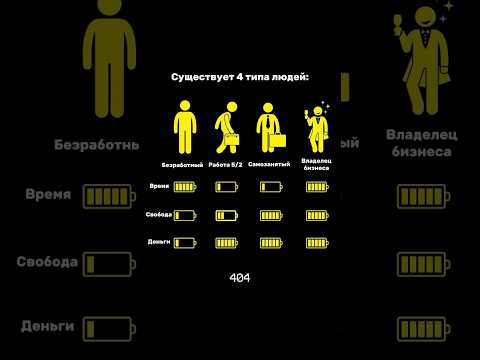 Существует 4 типа людей: #бизнес #предприниматель #мотивация