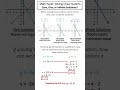 Linear Systems Solutions and Conditions