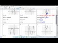 Exploring Characteristics of Quadratic Functions