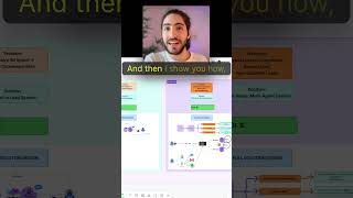 $1,000 vs $100,000 Voice Agents