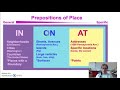Exploring Prepositions of Place: In, On, At