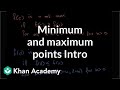 Understanding Maximum and Minimum Points in Functions