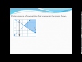 Understanding Inequalities and Their Graphs