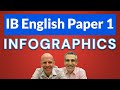 Understanding Infographics and Their Elements