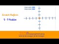 Understanding Coordinate Systems and Movement