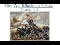 Civil War Impact on Texas