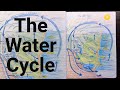 Limestone and Water Cycle Concepts