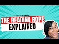 Understanding the Simple View of Reading