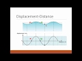 Wave Graphs and Their Properties