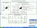 Weather Station Model Concepts