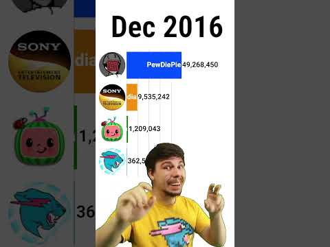 😱📈Ohio MrBeast watches MrBeast GROWTH #shorts