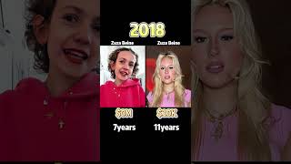 Zuza Beine vs Samara ：Comparison of Net Assets（Who’s Richer?）#celebrity #zuza #samara #star