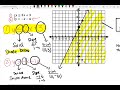 Solving Systems of Linear Inequalities