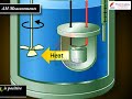 Calorimetry Concepts and Applications