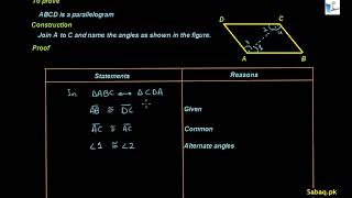 Theorem when a Quadrilateral is a Parallelogram