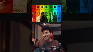 Seven levels of color grading explained - level 2
