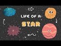 Life Cycle of Stars and Black Holes