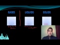 Intermolecular Forces and Phase Changes