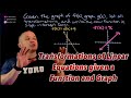 Exploring Transformations of Linear Functions