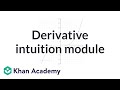Understanding Derivatives