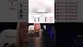 How to Read Guitar Tab Lines #shorts