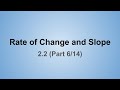 Exploring Types of Slope and Rate of Change