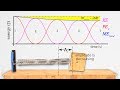 Exploring Mechanical Energies in Simple Harmonic Motion