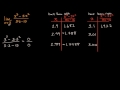 Understanding Limits