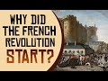 Exploring the Causes of the French Revolution