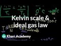 Thermodynamics and Temperature Scales Quiz