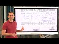Exploring Average Rate of Change in Functions