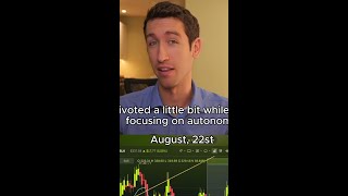 Tesla Bets Big on AI  Robotics While Traders Eye 360 - The Next Run? #Tesla #shorts