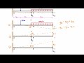 Force Method and Shear Analysis