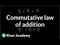 Understanding the Commutative Law of Addition
